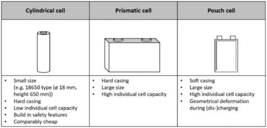 Laser welding,power batteries
