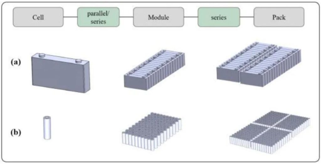 Laser welding,power batteries