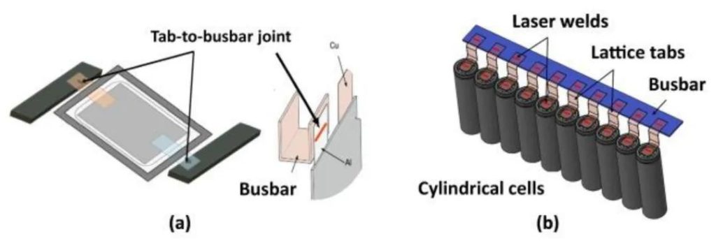 Laser welding,power batteries