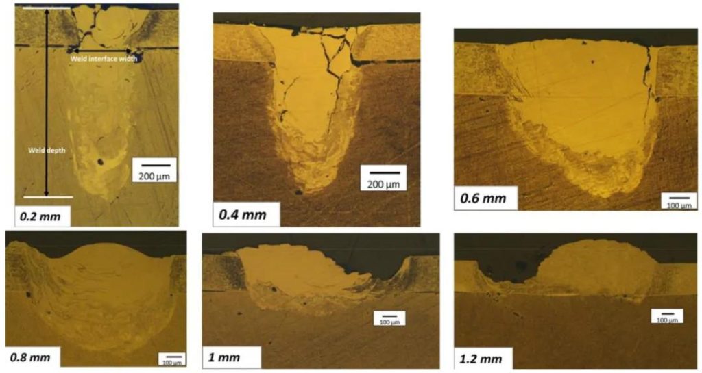 Laser welding,power batteries