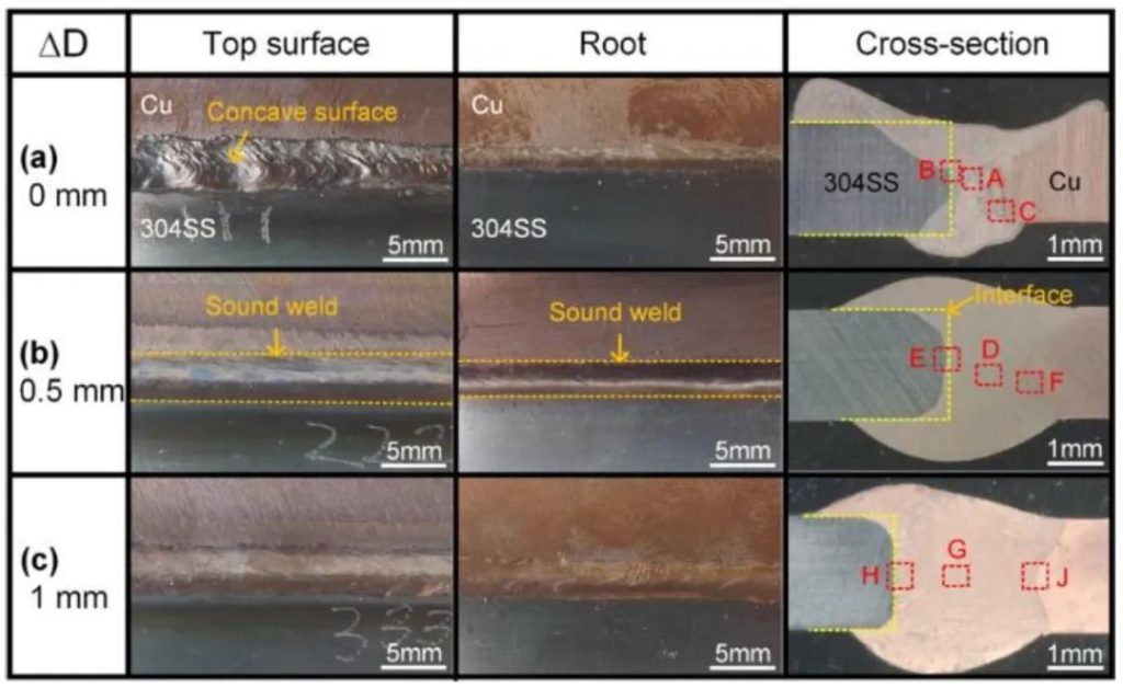Laser welding,power batteries