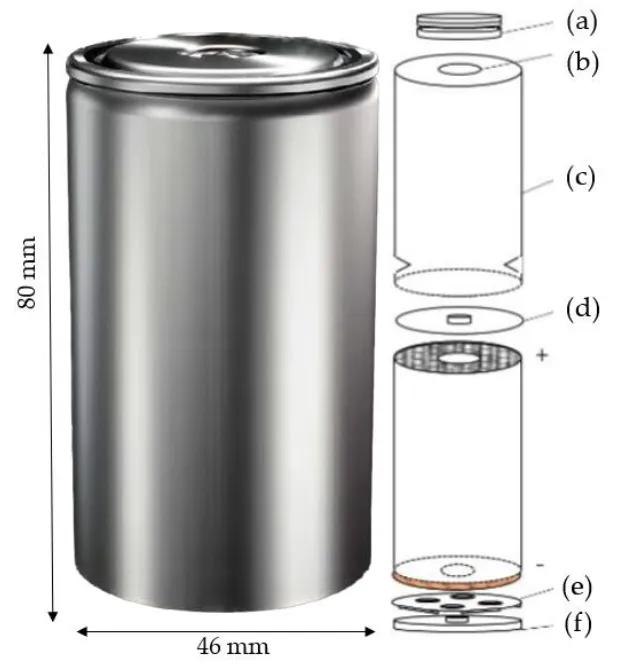 Laser welding,power batteries