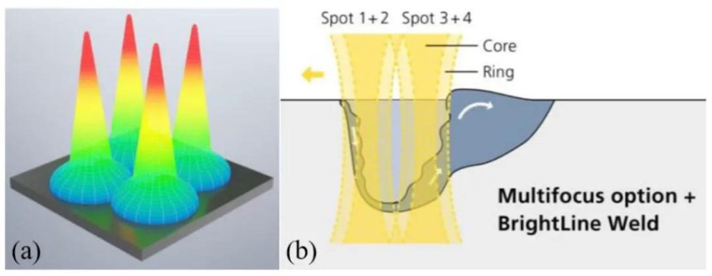 Laser welding,power batteries